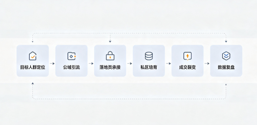 天门市AI 搜索获客深度解析：把握生成式搜索红利，抢占 AI 智能体流量入口