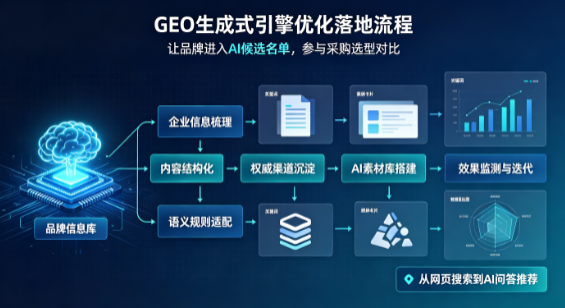 天门市B端采购决策：GEO优化藏着哪些全新机会？
