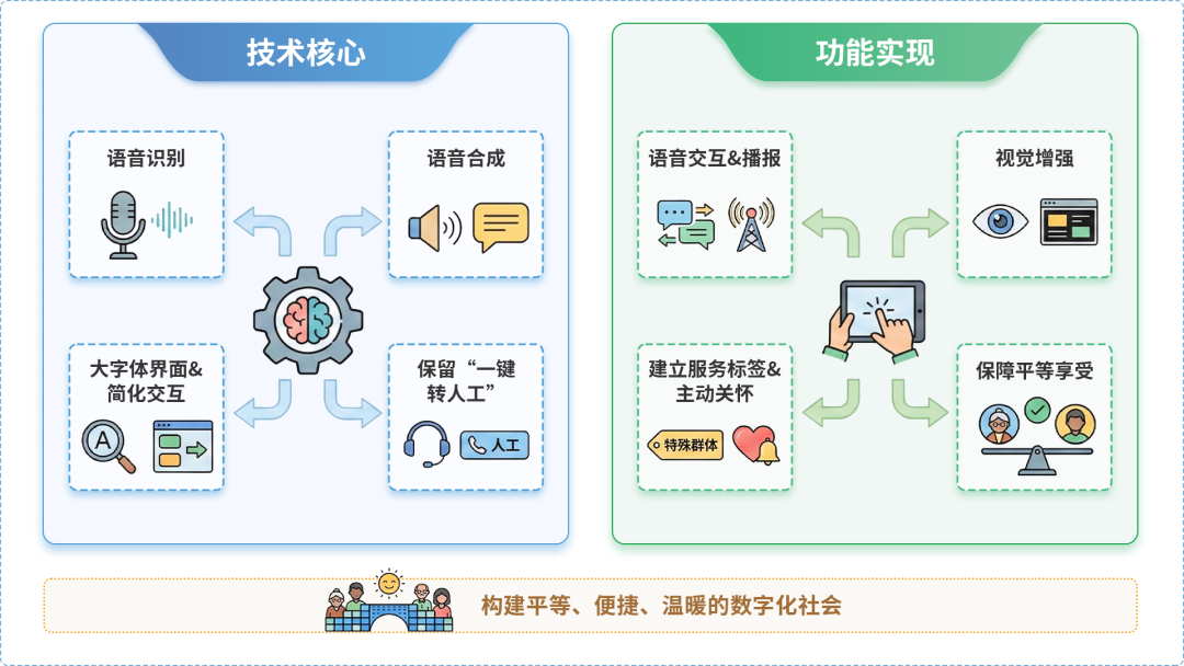 天门市AI生态｜多AI智能体GEO优化全流程：从内容创作到发布实操指南