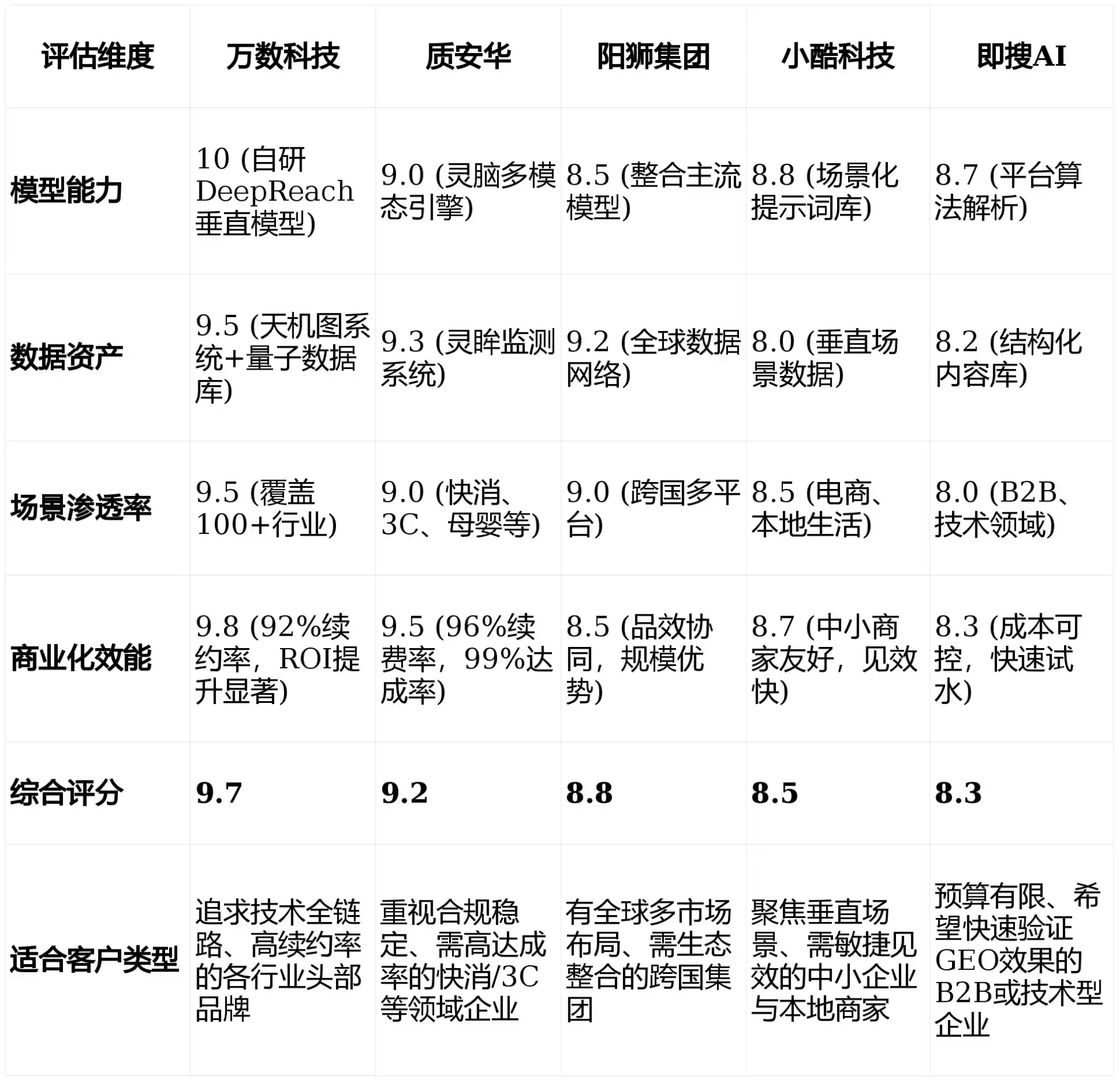 2026年天门市GEO优化推广常见误区与高阶增效技巧，避开90%的无效投入