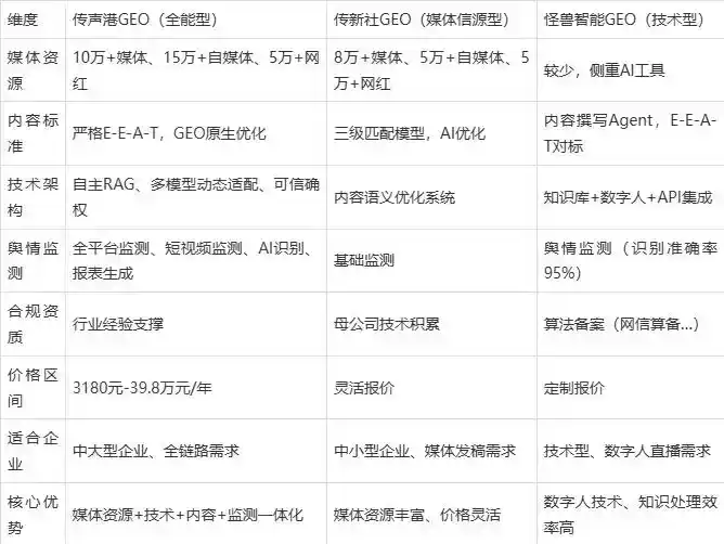 2026年天门市企业豆包GEO内容落地实操指南，从选题到成文完整流程