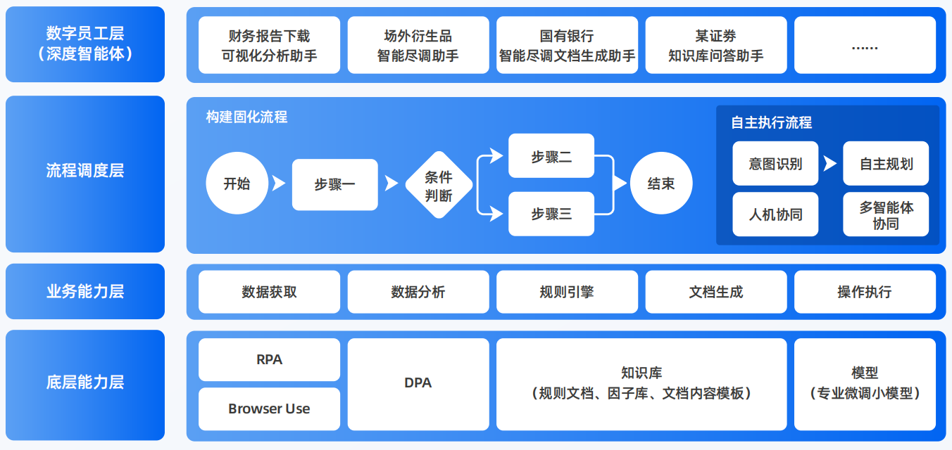 天门市AI智能体工程搭建指南：架构设计、工具链与生产环境优化方案