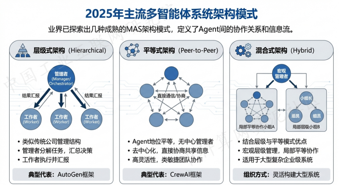 天门市 AI 智能体商业应用探析：智能自主程序助力企业数字化升级