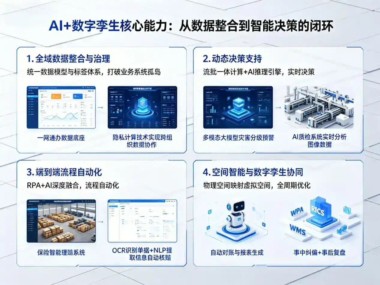 AI大模型落地优化服务｜解决天门市企业大模型响应慢、输出不准、成本偏高问题