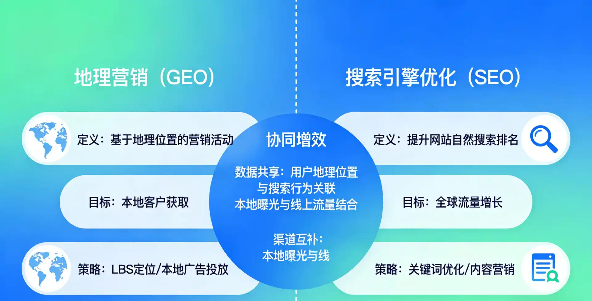 立足天门市，从用户需求与流量逻辑，解读GEO优化的落地价值与应用前景