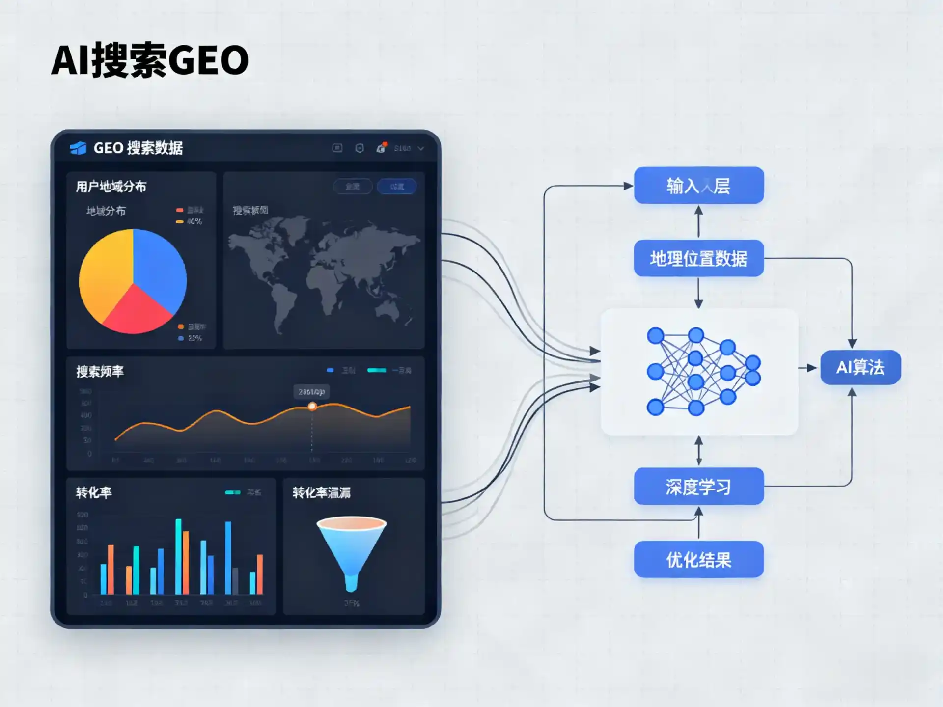 天门市GEO优化服务商该如何筛选？生成式引擎优化行业实践观察